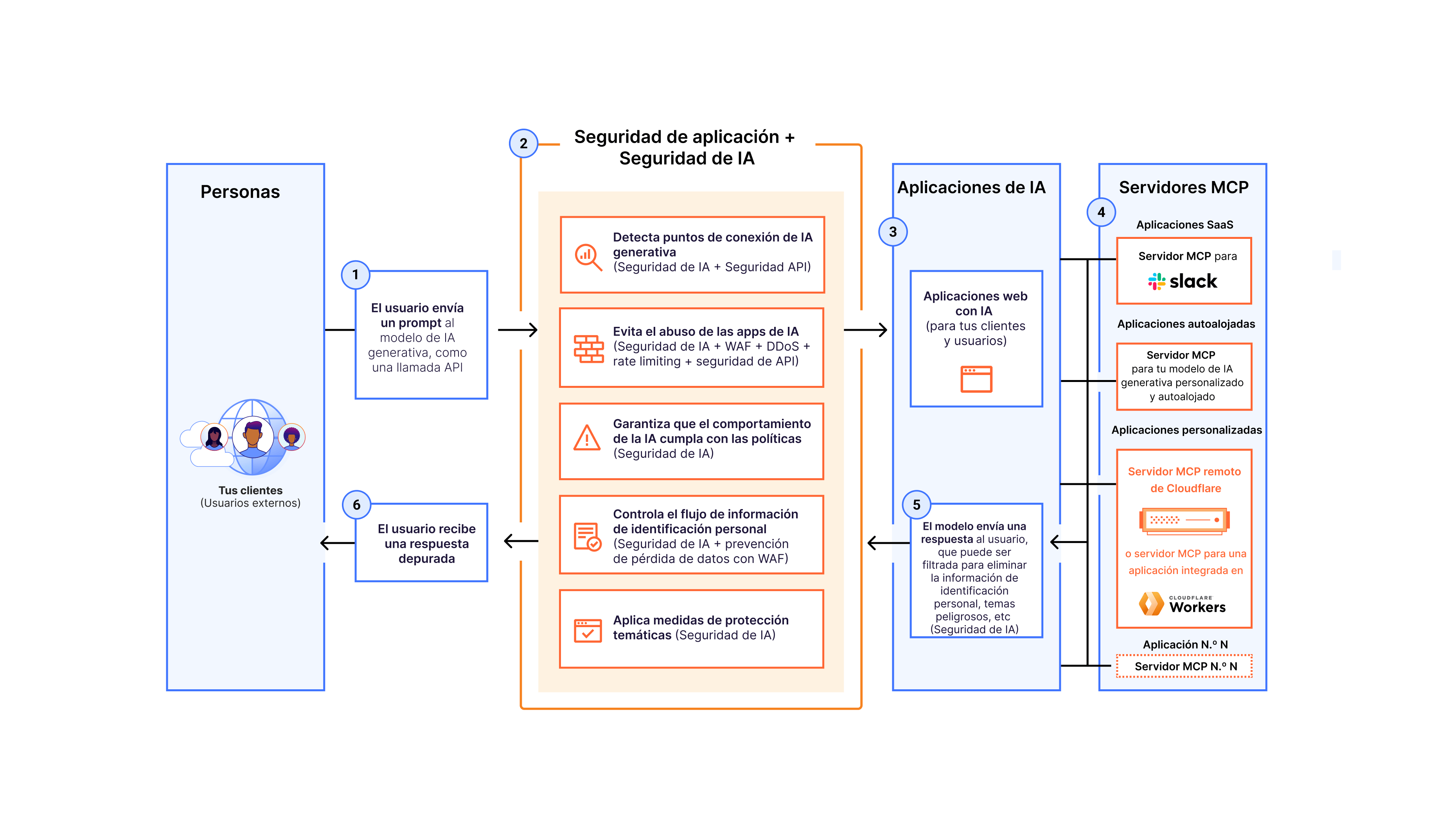 firewall for ai