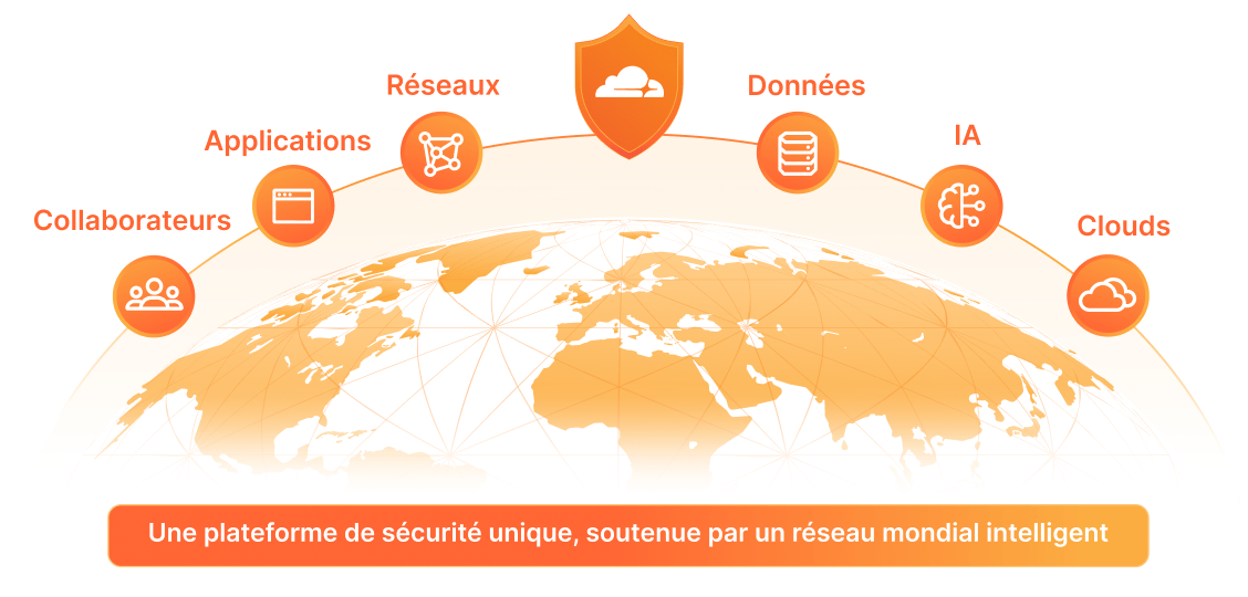 Illustration : Moderniser la solution de sécurité
