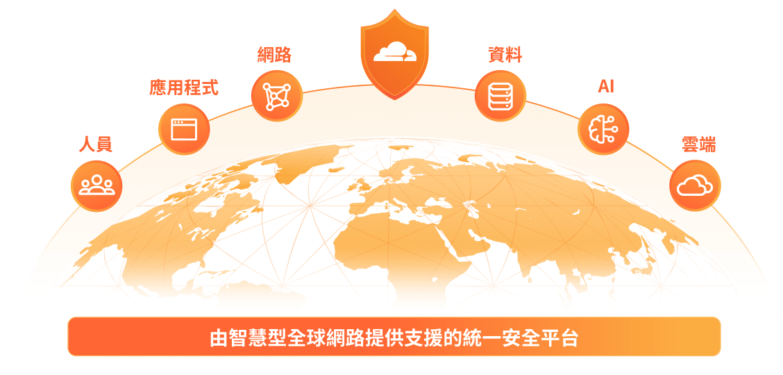 實現安全解決方案現代化插畫