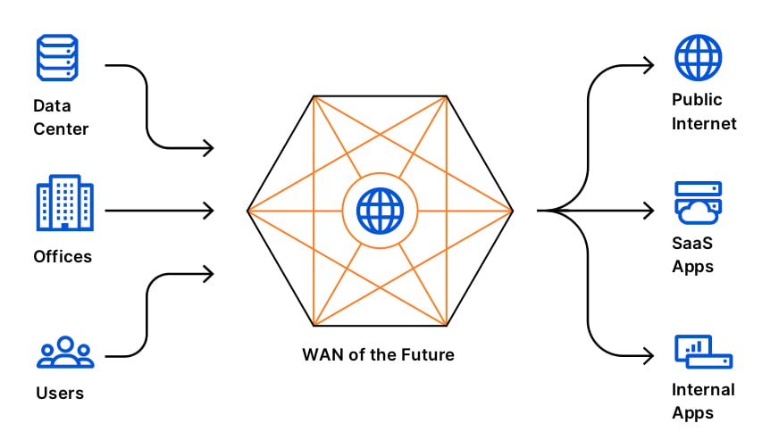 wan of the future
