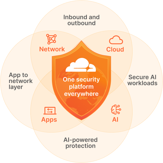 Modernize security illustration