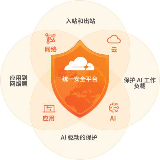 现代化安全插图