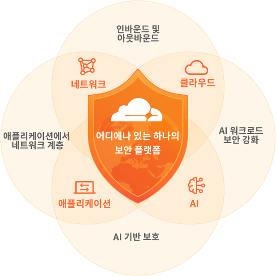 최신화 보안 일러스트레이션