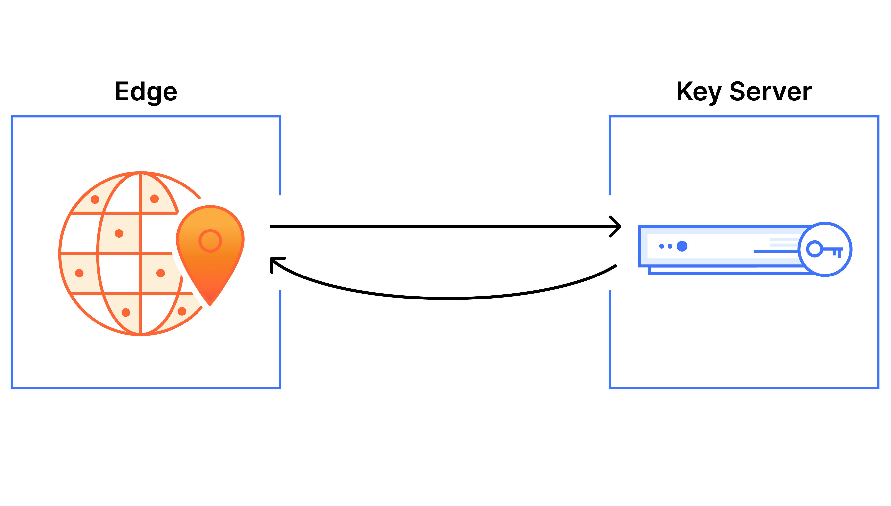 Keyless SSL - Hero - Image