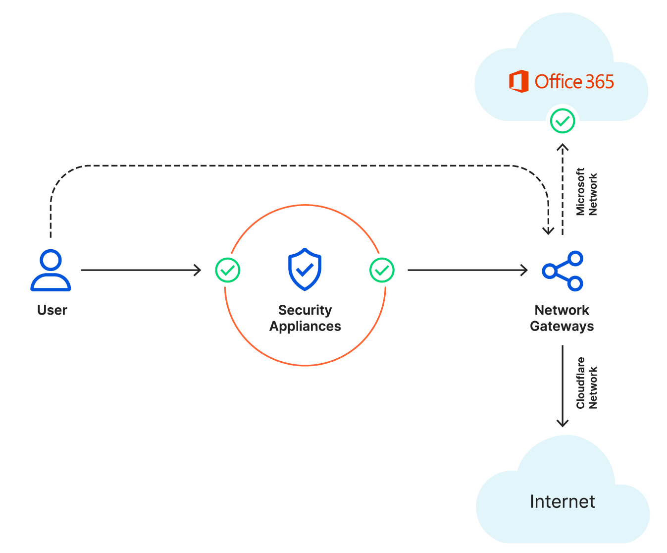 Microsoft networking partner program hero