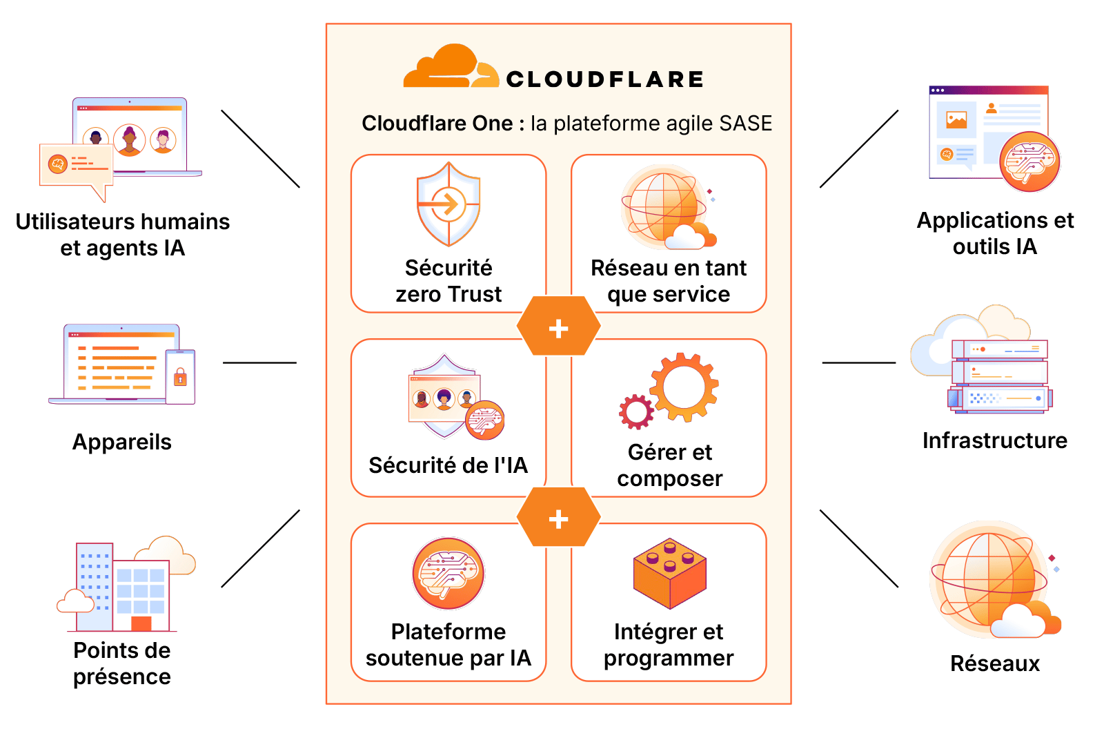 SASE – Exemple d’infographie – v2