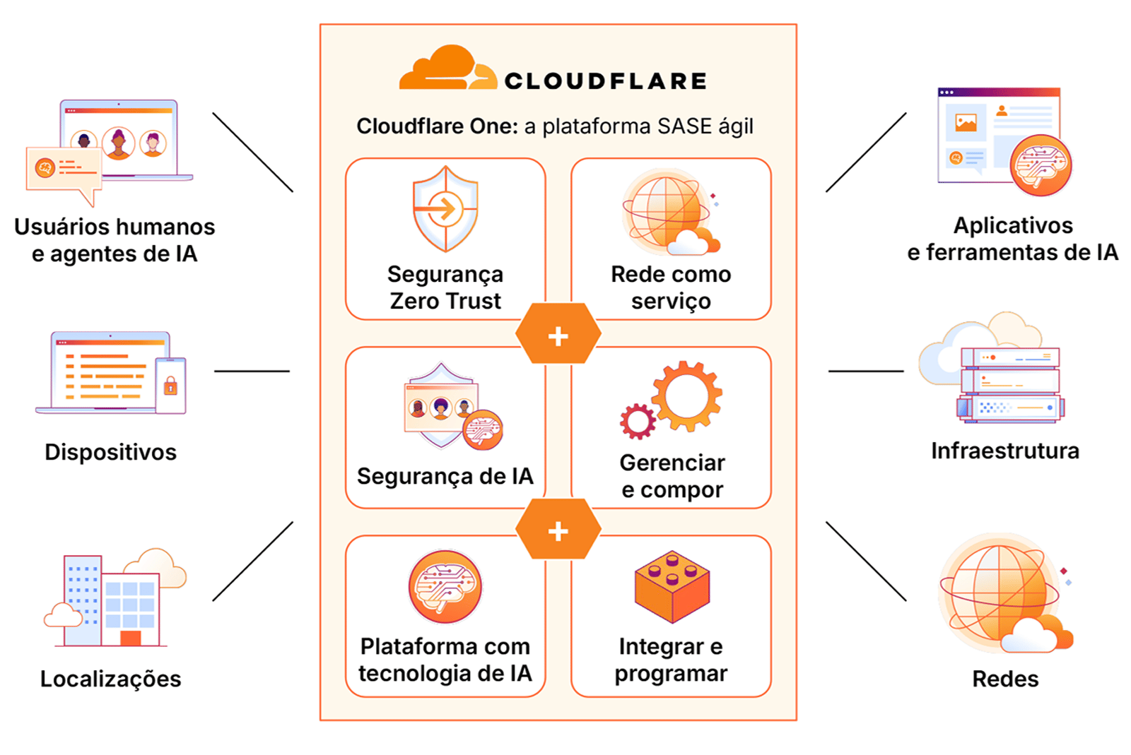 SASE - Exemplo de infográfico - v2