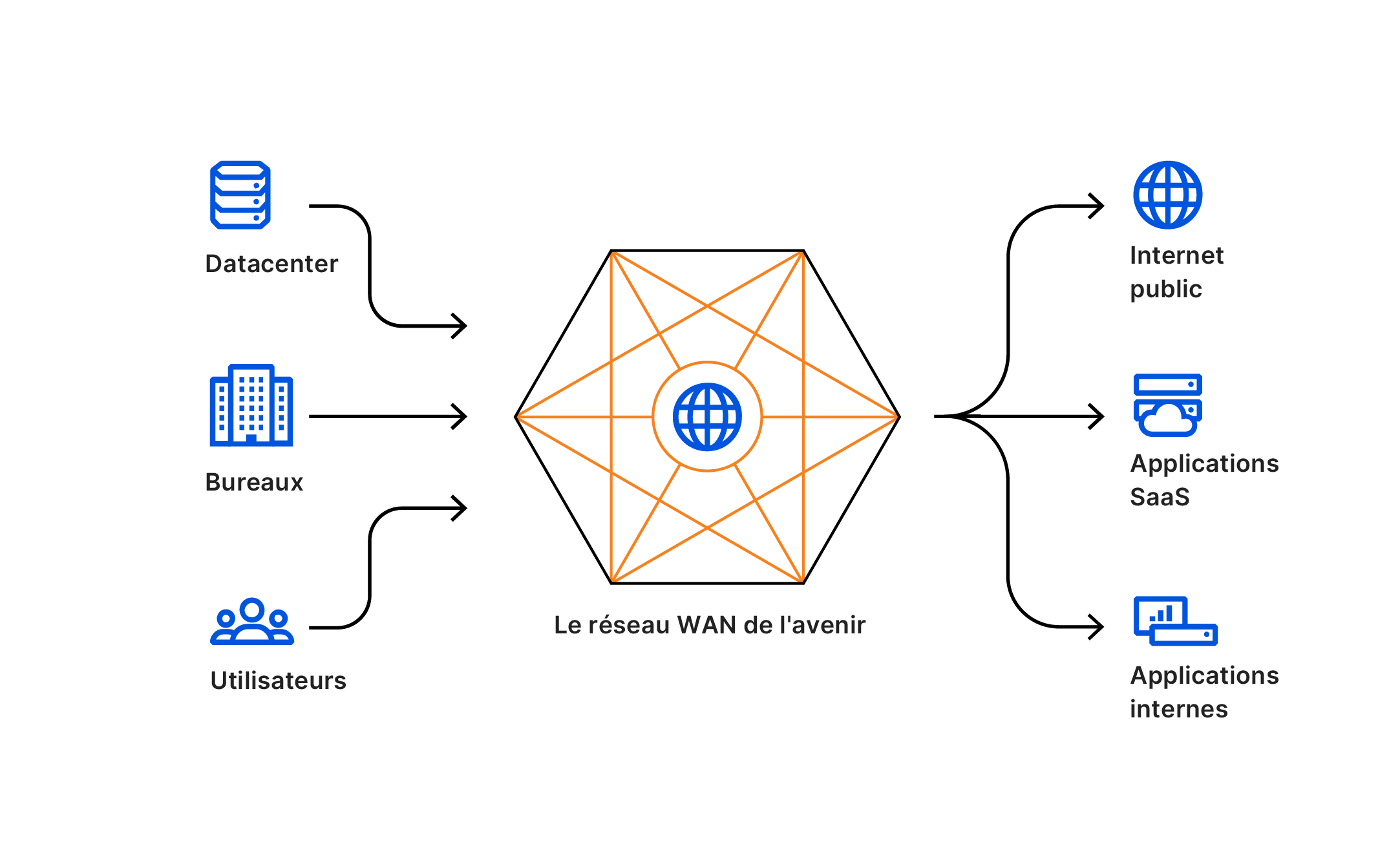 Le WAN du futur