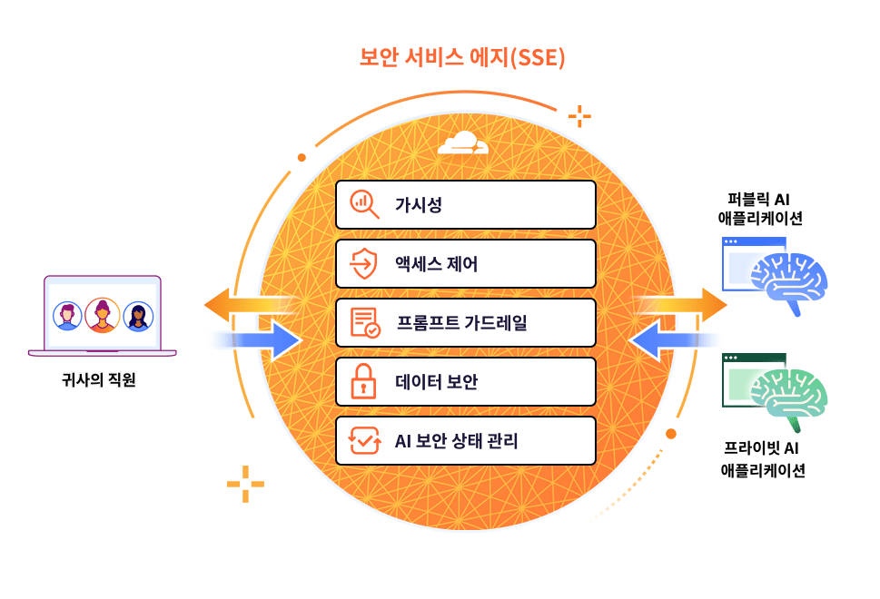 SSE - 다이어그램