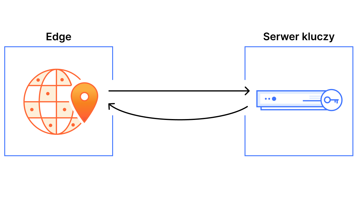 Bezkluczowy SSL — Hero — obraz
