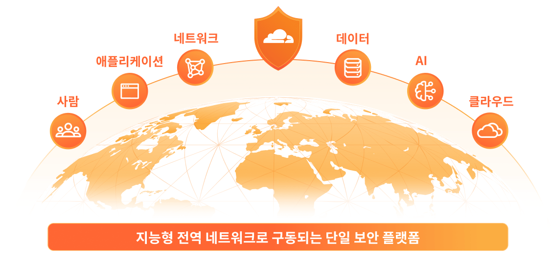 보안 솔루션 최신화 일러스트레이션