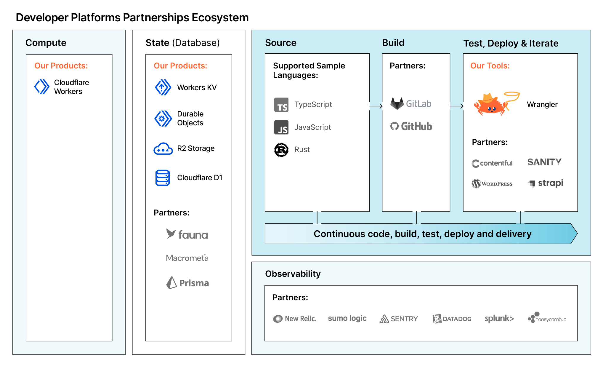 Compute alliance diagram