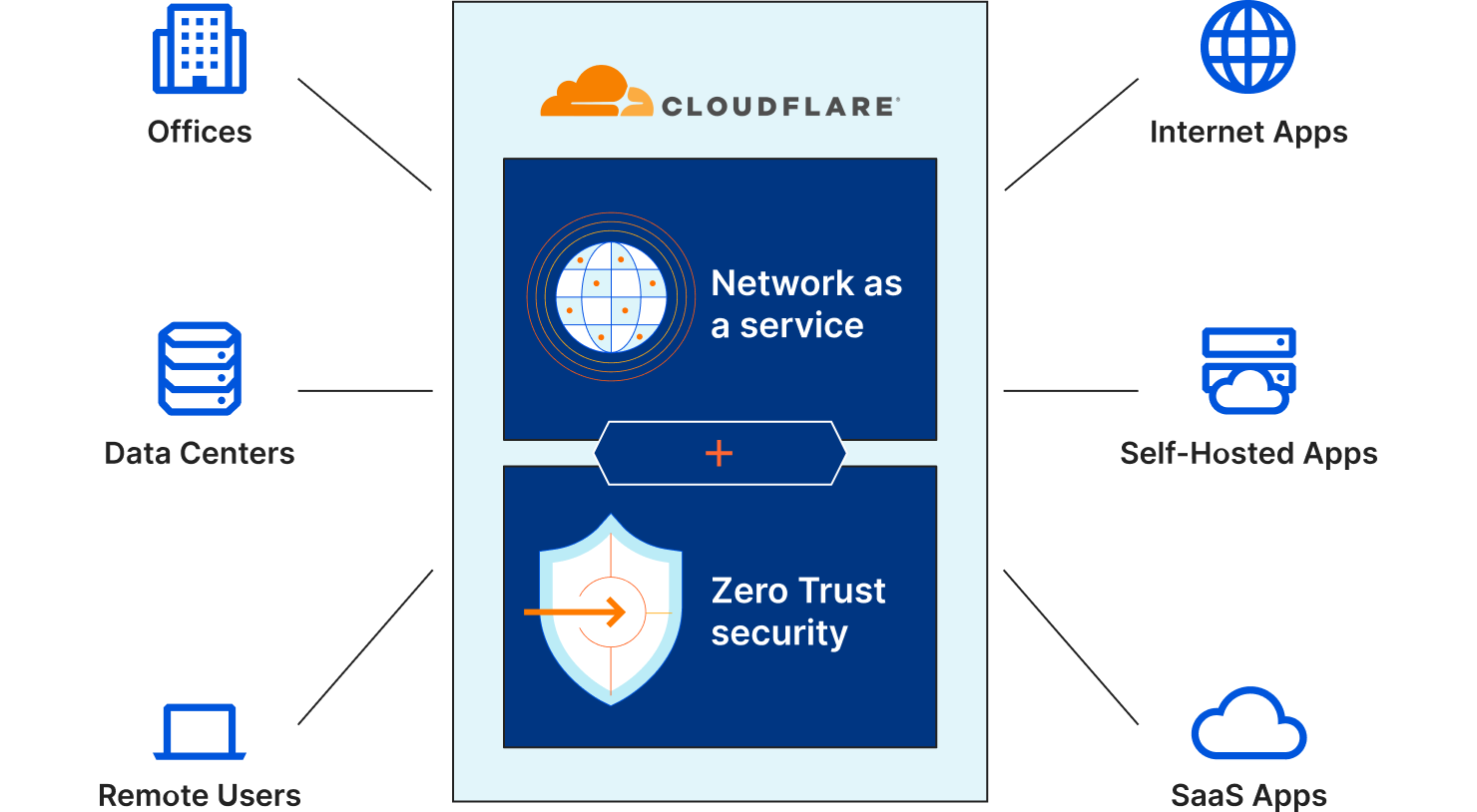 Cloudflare One Microsoft 365 diagram