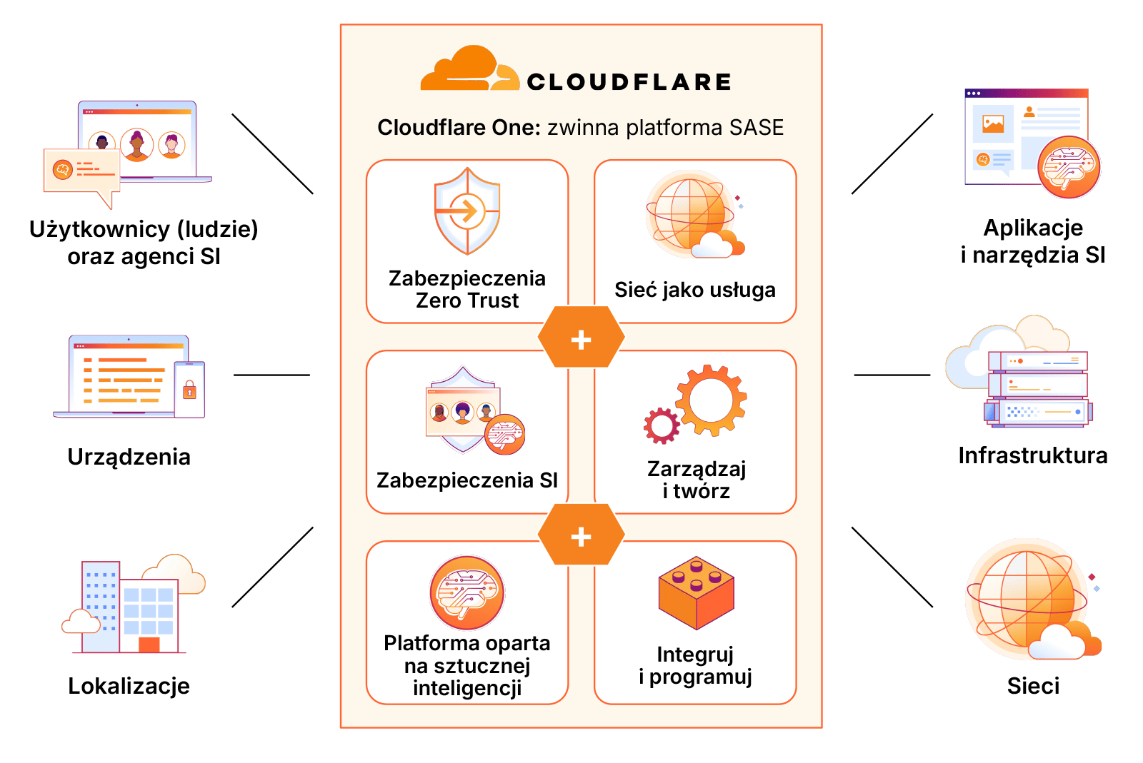 SASE — Przykładowa infografika — v2