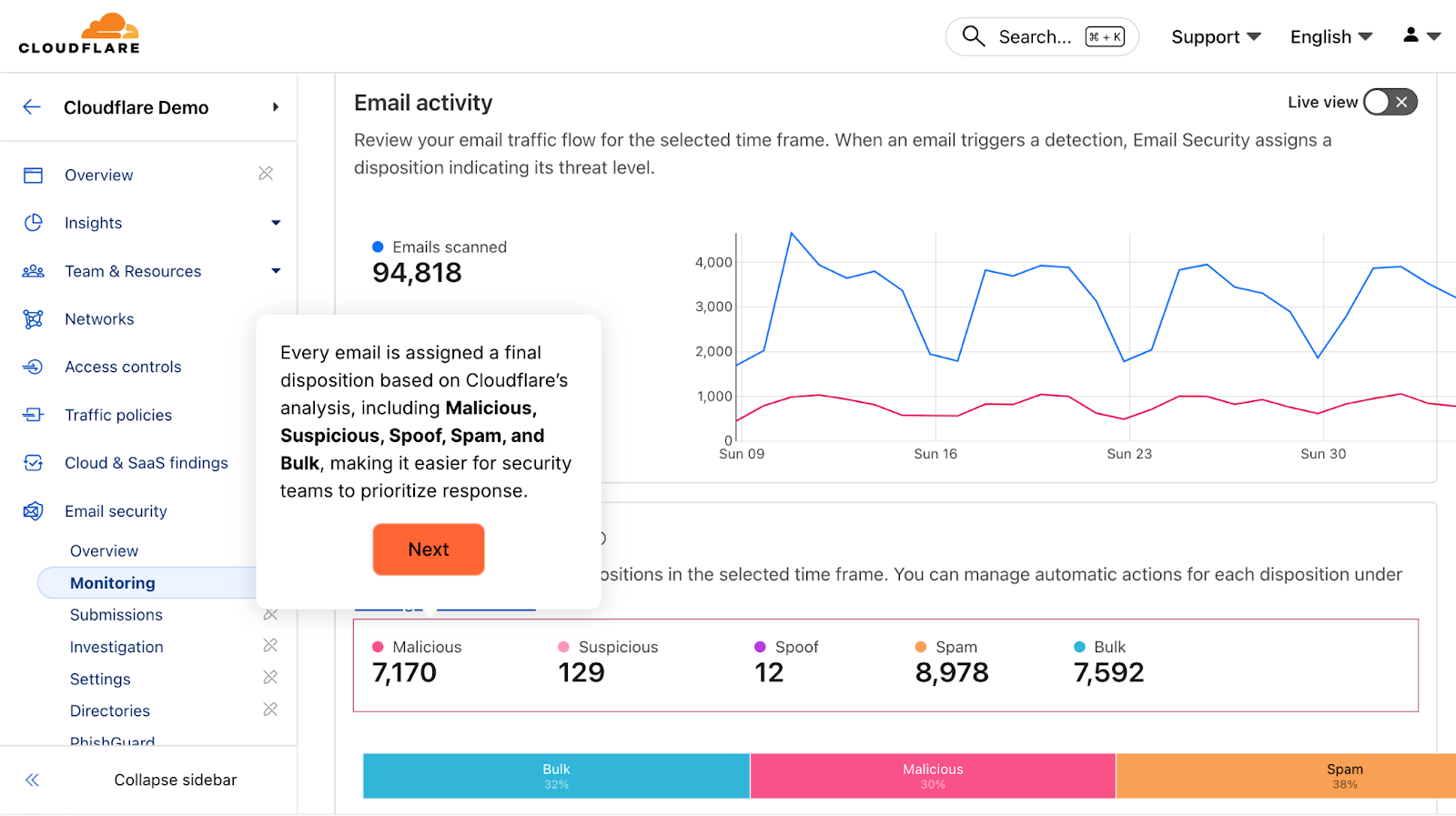 Block email phishing attacks