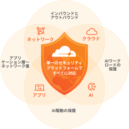 セキュリティの最新化のイラスト