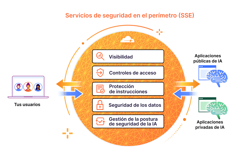SSE - Diagrama