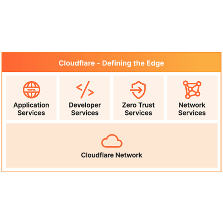  What makes Cloudflare different? - Image