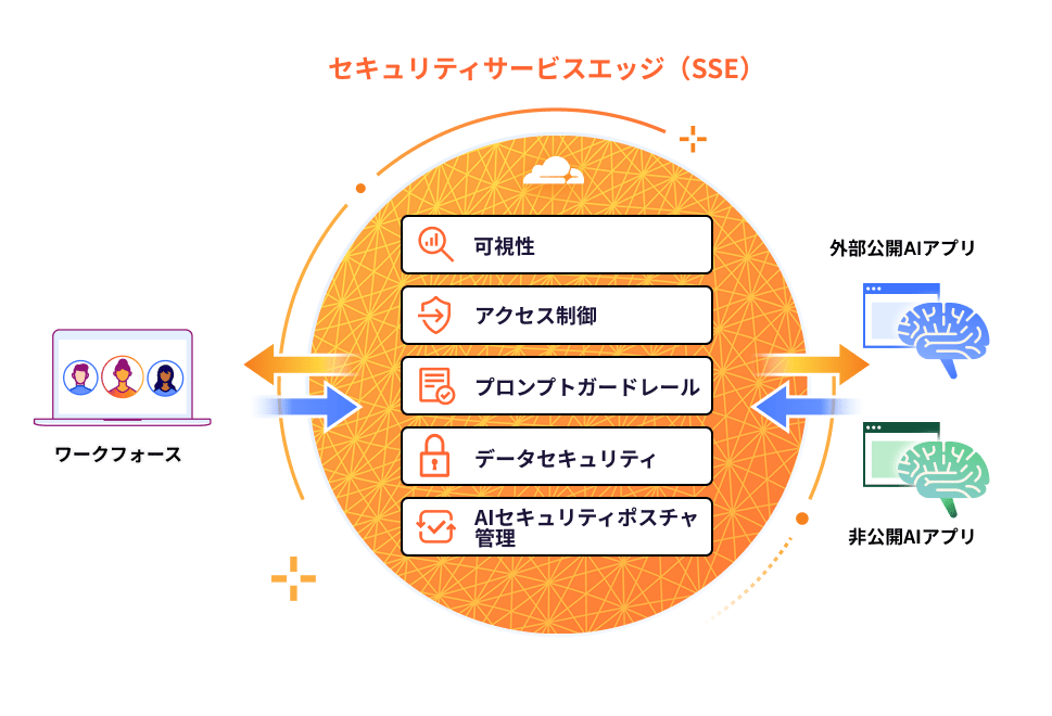 SSE - 図
