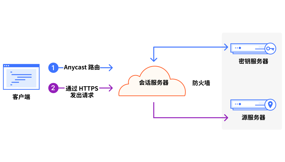 Keyless SSL - 工作原理 - 插图