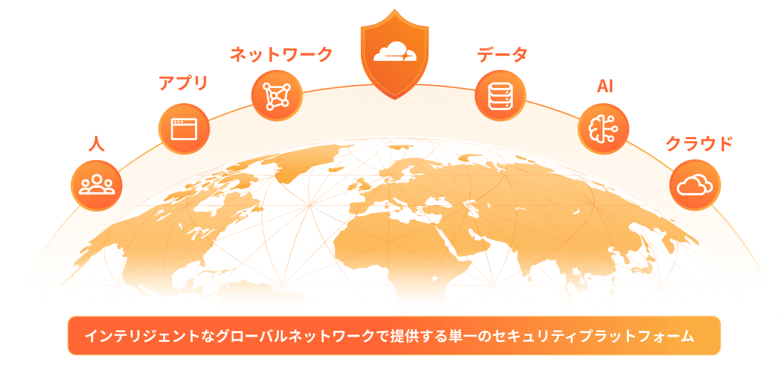 セキュリティソリューションの最新化のイラスト