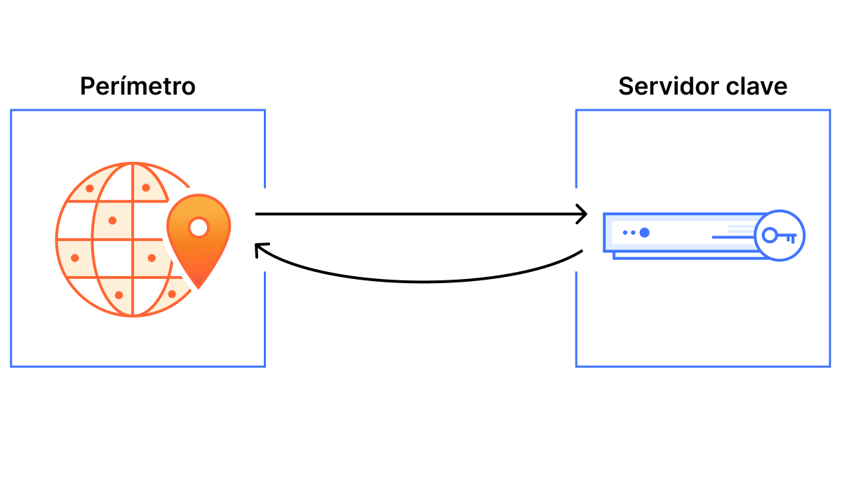 SSL sin clave - Principal - Imagen