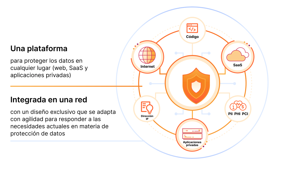 Diagrama de protección de datos