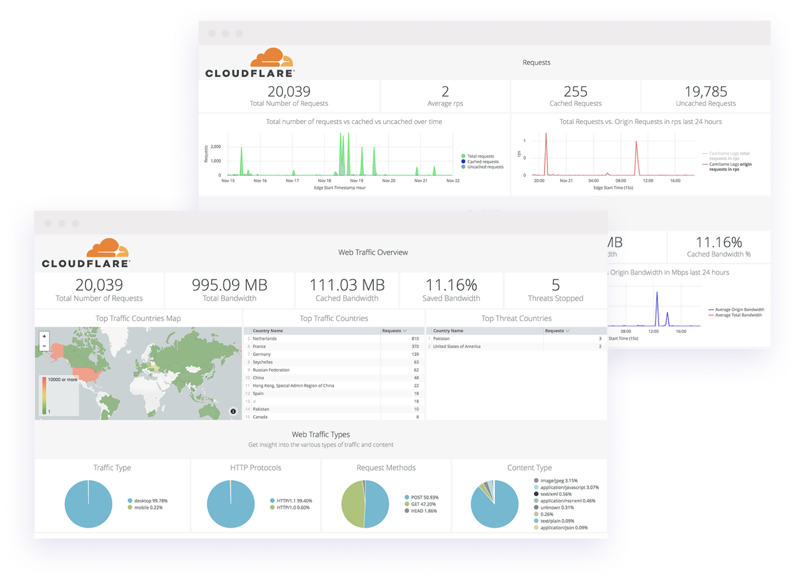 dashboard partners analytics