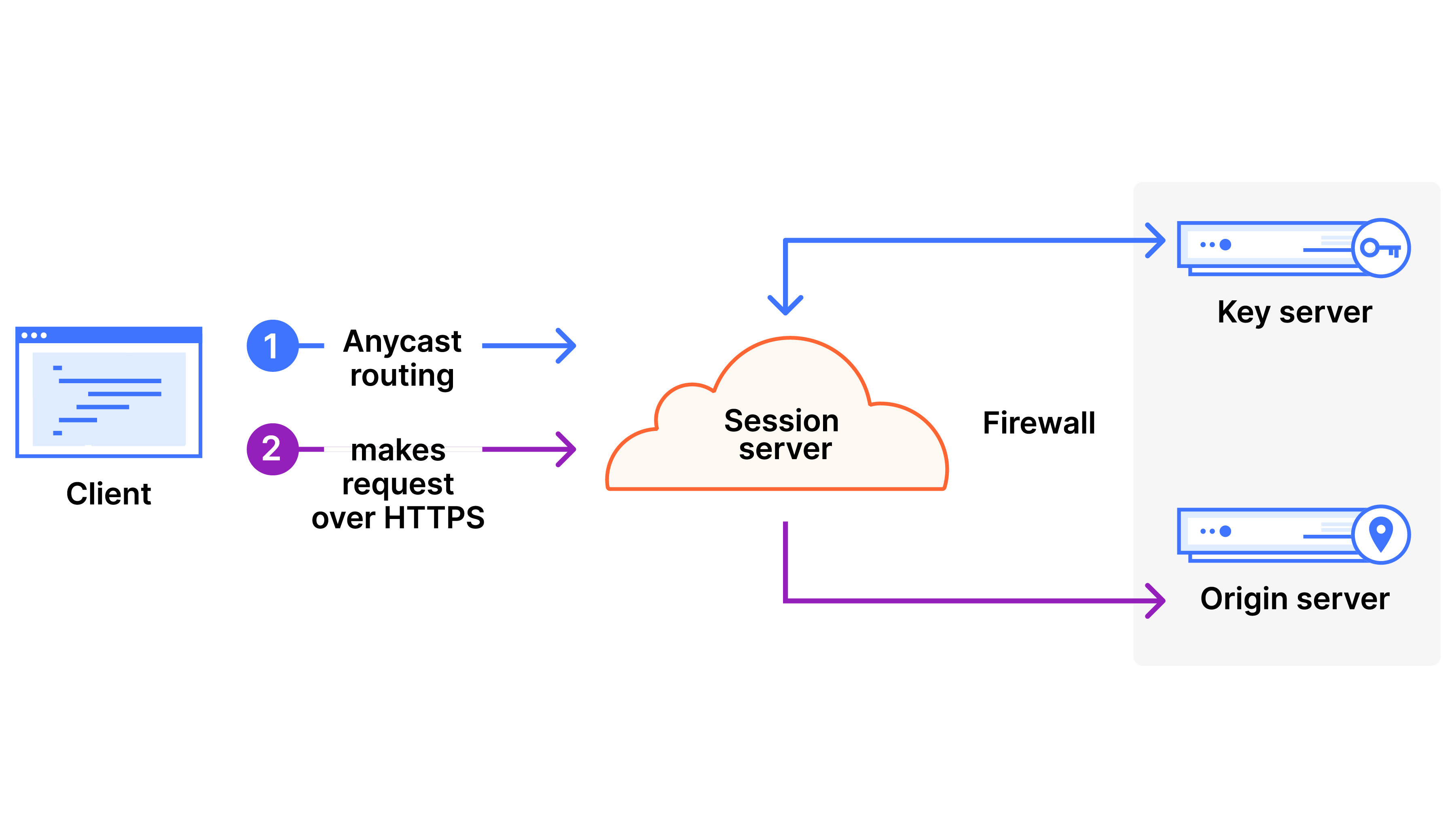 Keyless SSL - How it works - Illustration