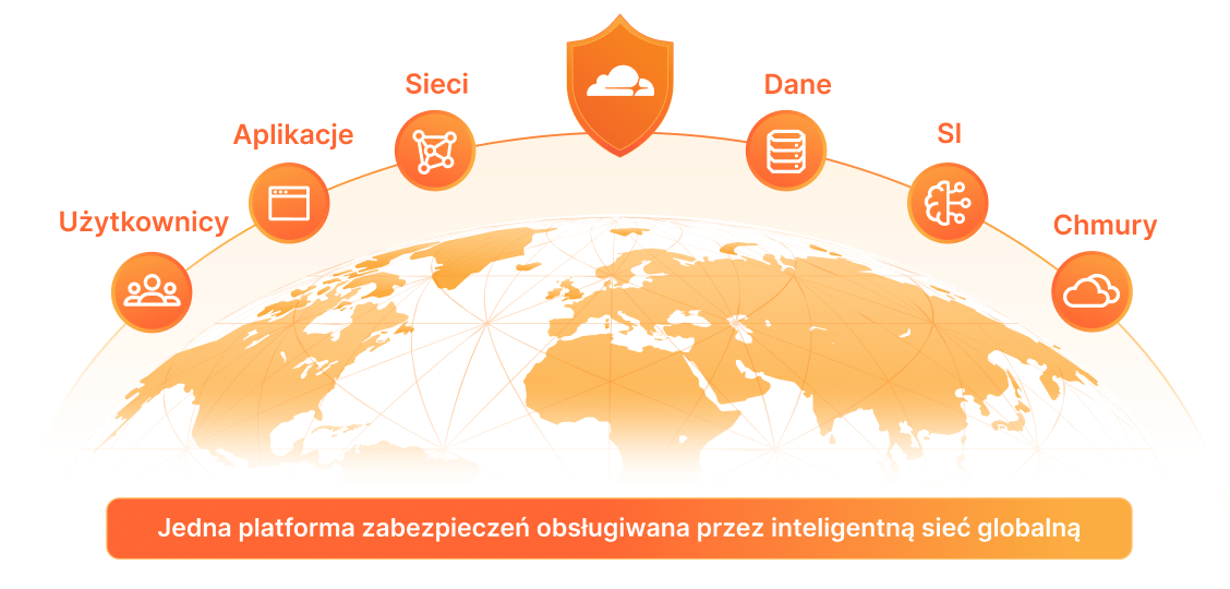 Ilustracja dotycząca modernizacji rozwiązań z zakresu bezpieczeństwa