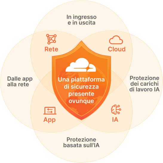 Illustrazione della modernizzazione della sicurezza